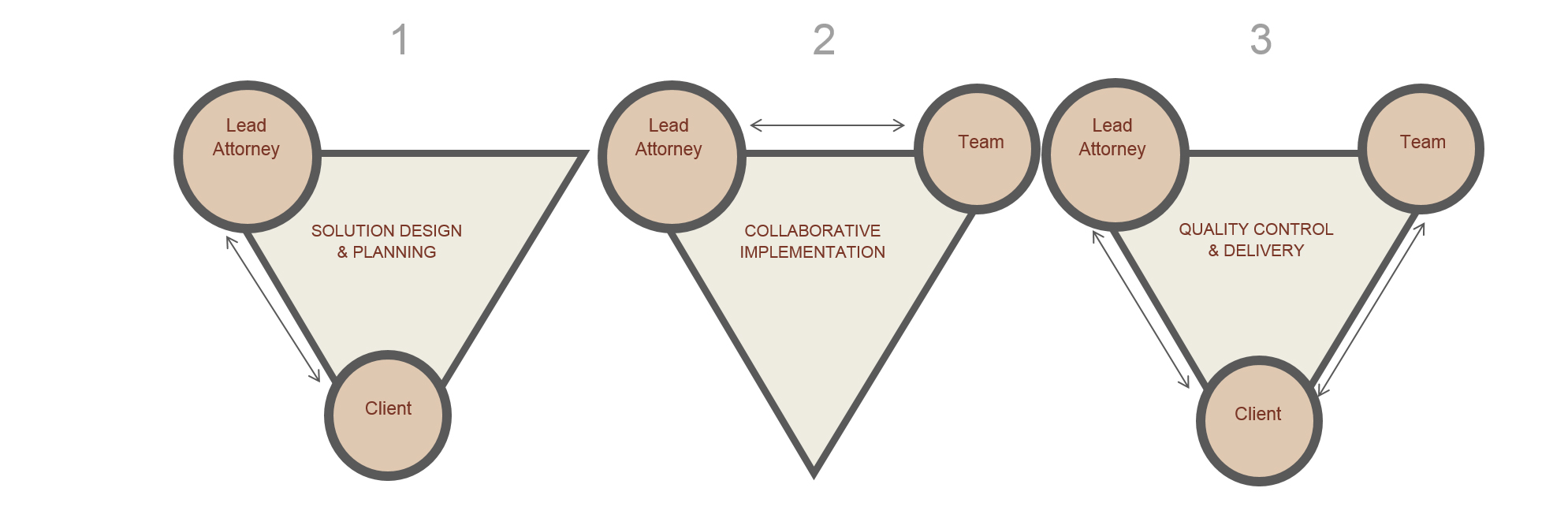 Virtus Law Triangle